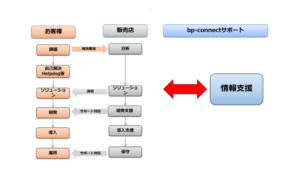 導入の流れ 導入の流れ